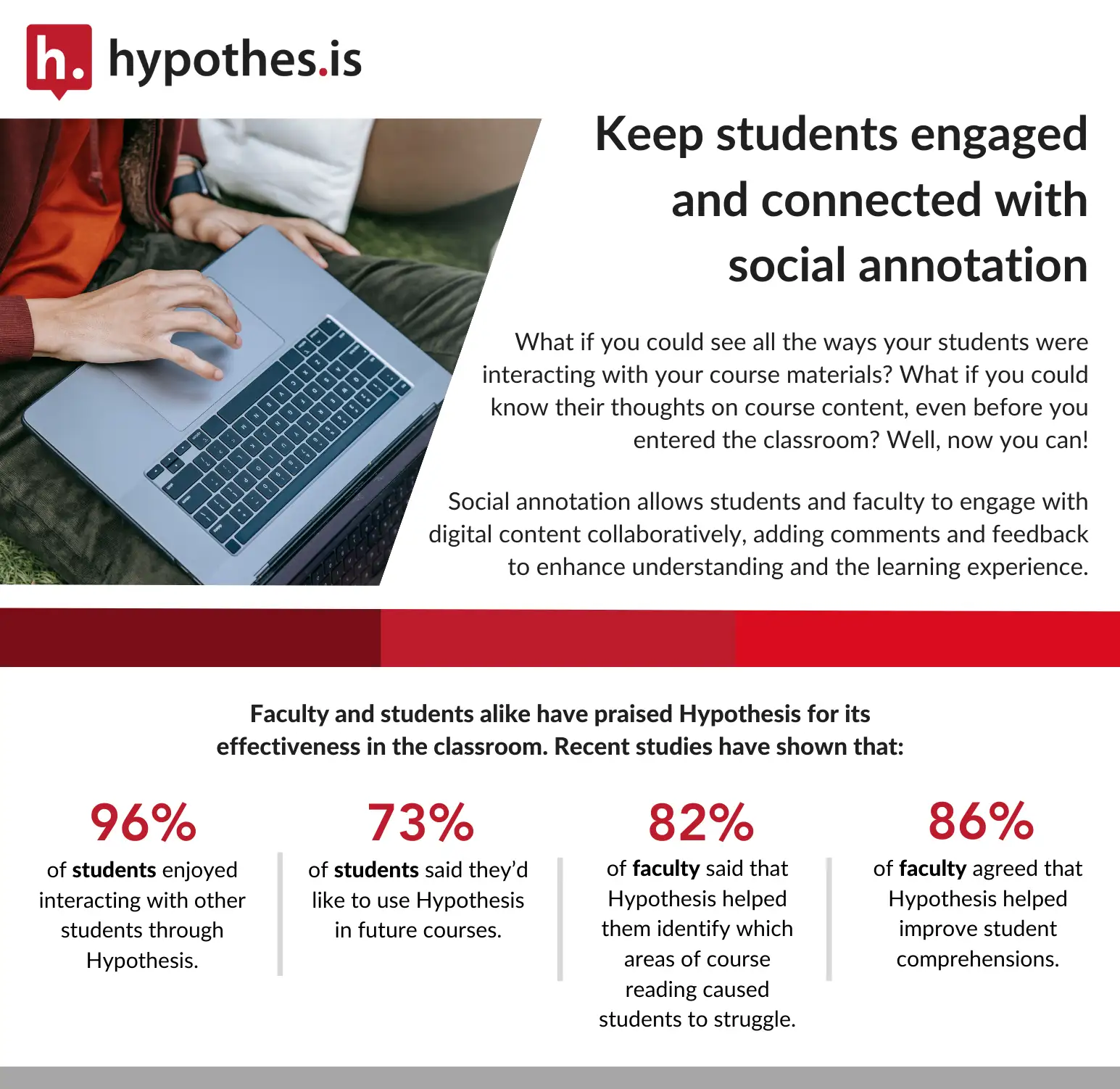 Marketing graphic 7